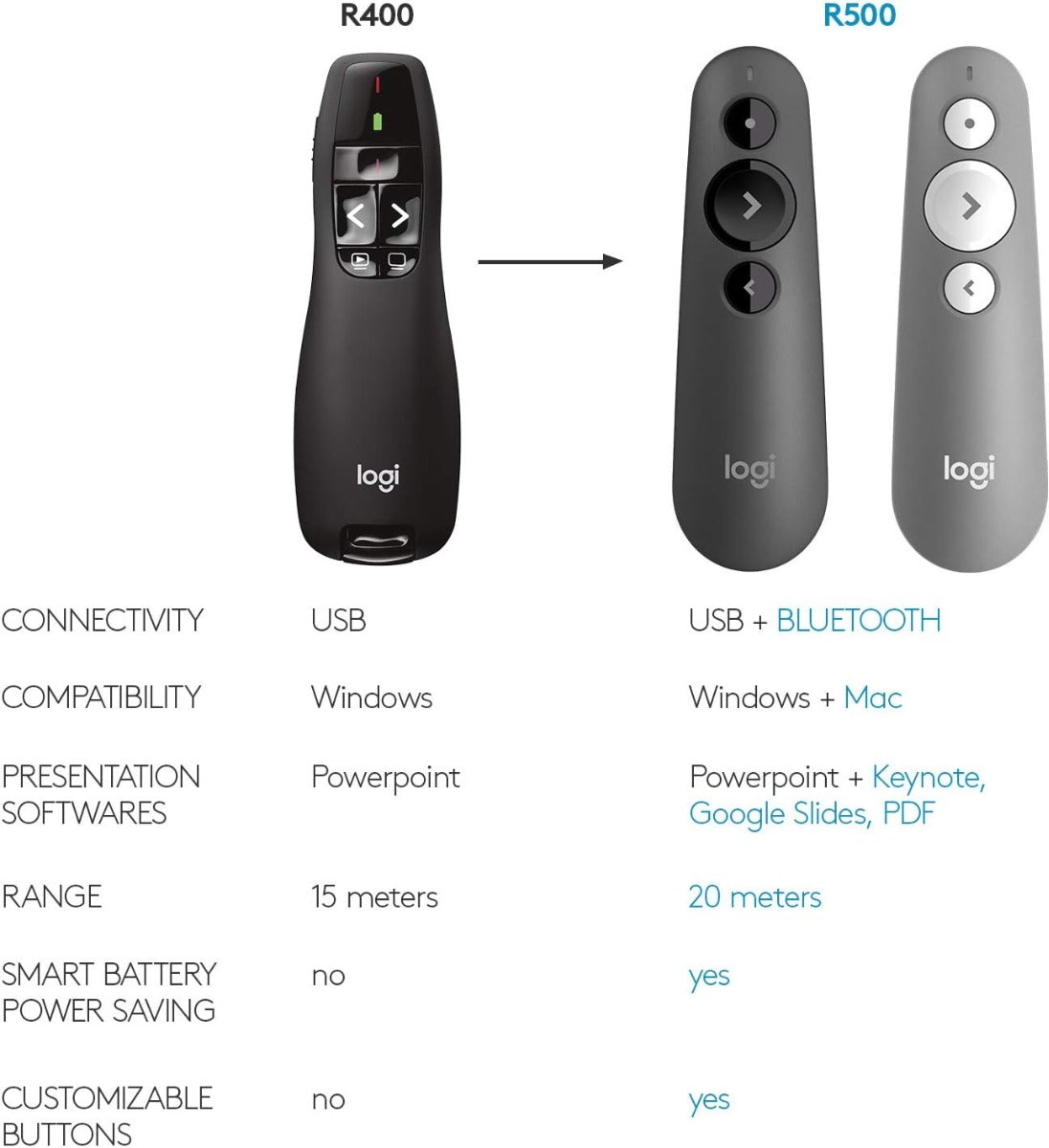 Logitech 910-001354 Wireless Presenter W/laser Pointer, 50ft Projection, Matte Black
