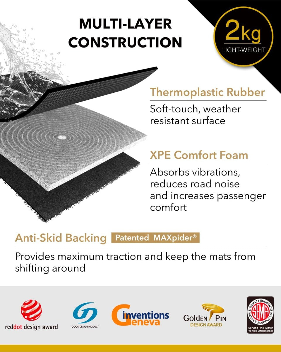 3D MAXpider Tesla Model Y Floor Mats 2020-2023 Kagu Series
