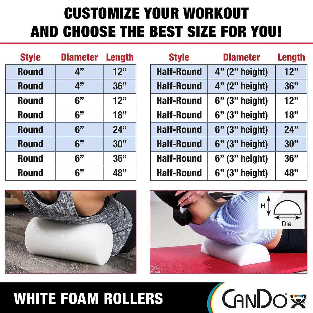 CanDo White PE Foam Rollers for Exercise, Finess, Muscle Restoration, Massage Therapy, Sport Recovery and Physical Therapy for Home, Clinics, Professional Therapy Round 6" x 18"