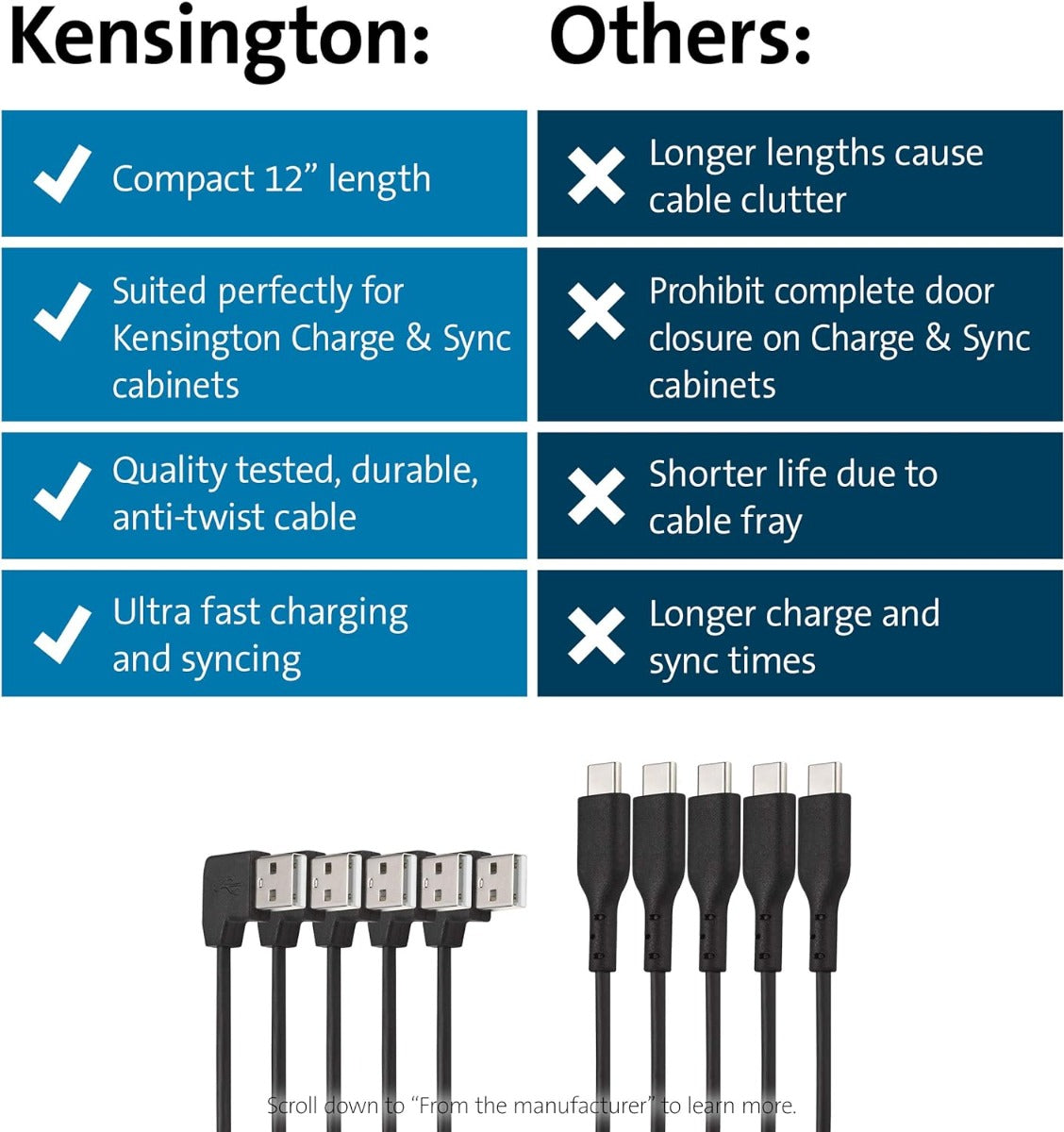 Kensington Charge & Sync USB-C Cable 5-Pack K65610WW